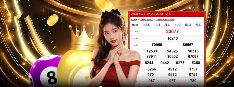 Requisitos cadastro aabr